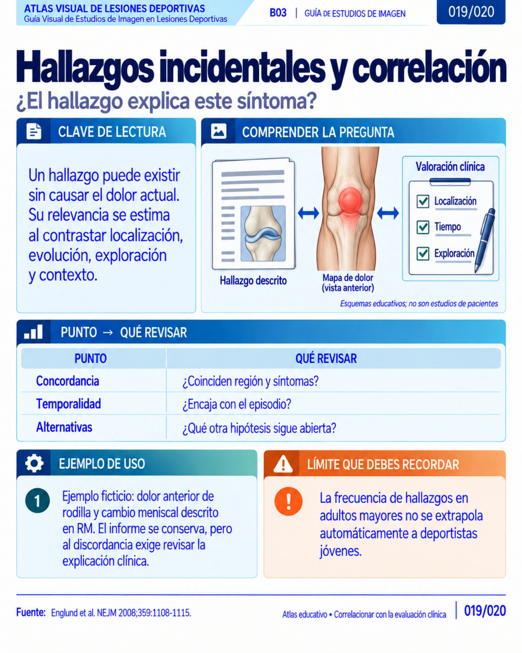 Página 19: Hallazgos incidentales y correlación. Muestra original de la biblioteca educativa de lesiones deportivas.