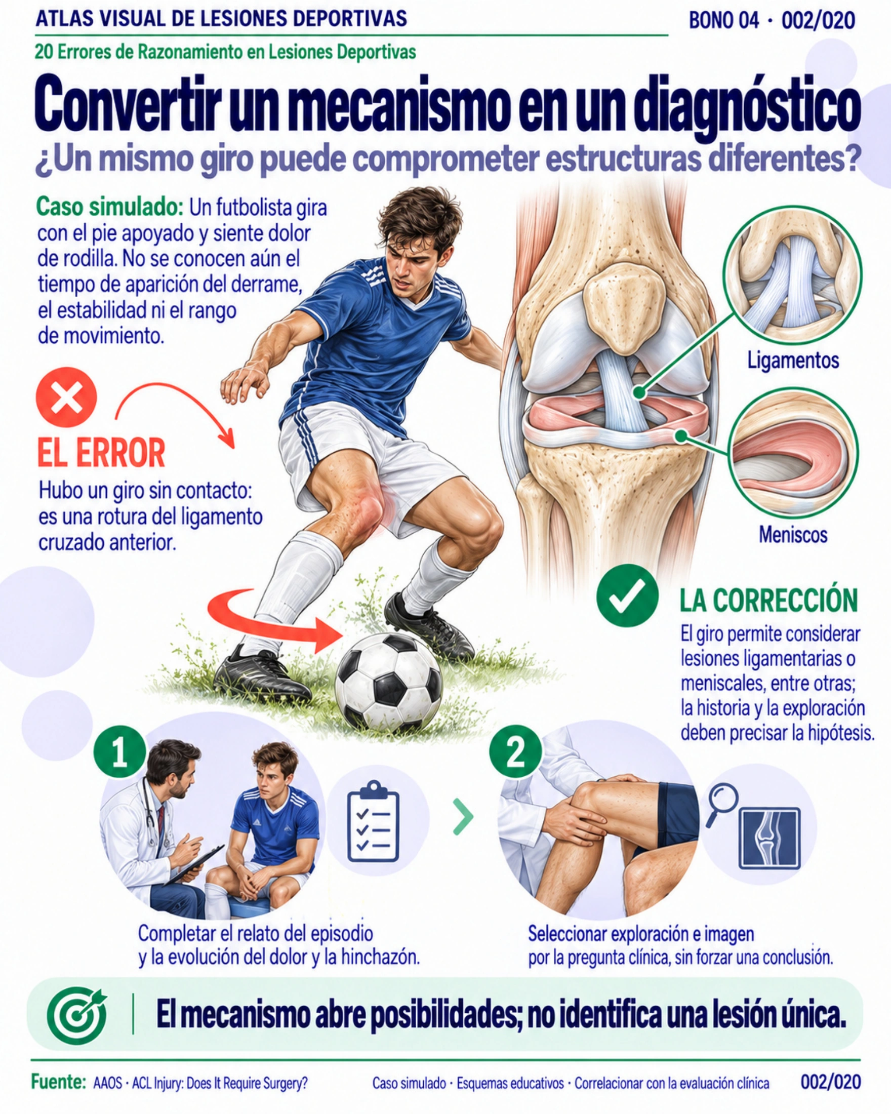 Página 2: El mecanismo no es un diagnóstico. Muestra original de la biblioteca educativa de lesiones deportivas.